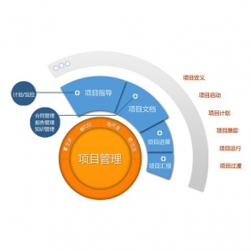 大連項(xiàng)目外包哪家好