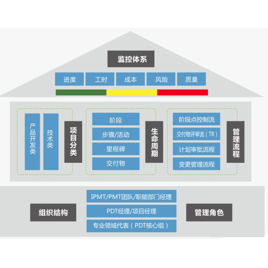 大連勞務(wù)派遣  大連代交保險(xiǎn)  大連人事代理